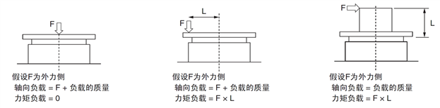 伺服电机（直驱型）SGMCV